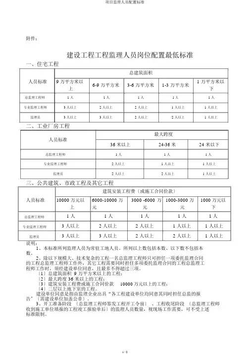 项目监理人员配置标准
