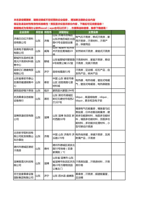 新版山东省汗蒸工商企业公司商家名录名单联系方式大全340家