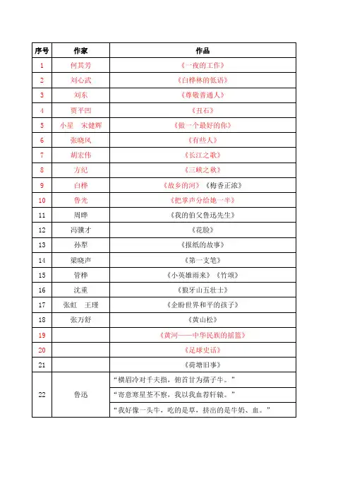 北师大版小学语文六年级上册古诗、名言和作家作品