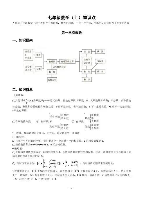 最全初中数学知识点全总结