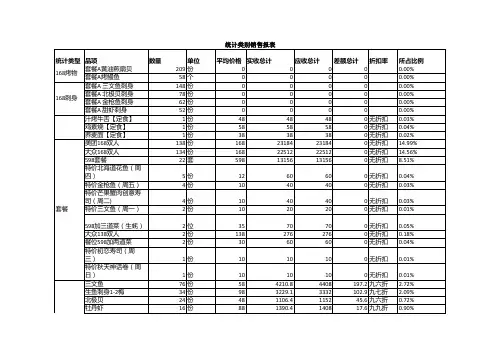 菜品销售报表