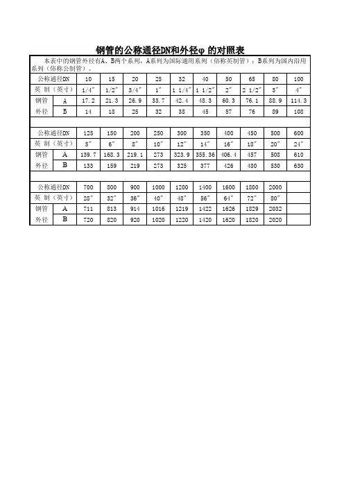 英制钢管及螺纹规格表