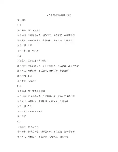 人力资源年度培训计划课表