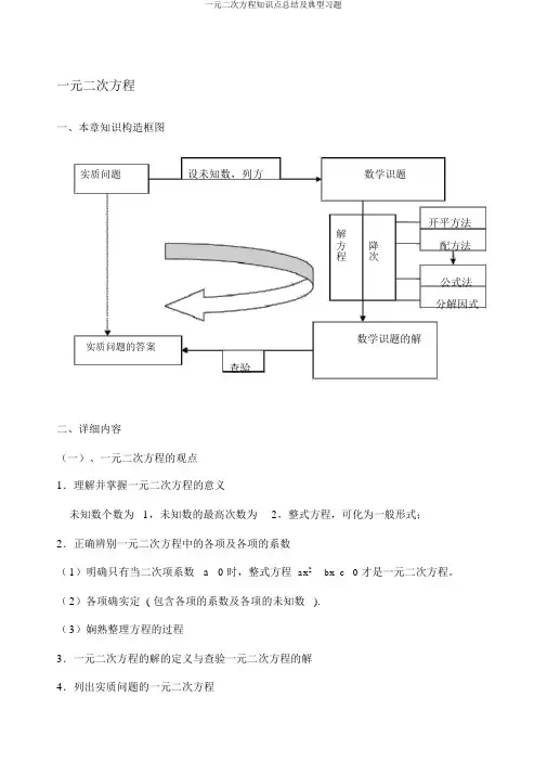 一元二次方程知识点总结及典型习题