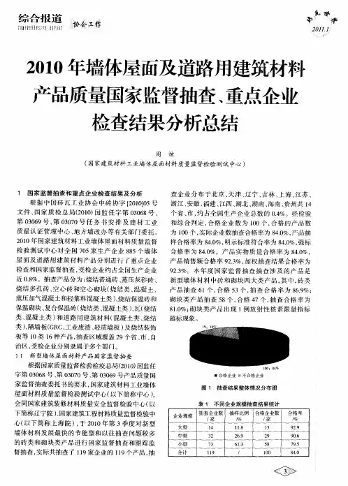 2010年墙体屋面及道路用建筑材料产品质量国家监督抽查、重点企业检查结果分析总结