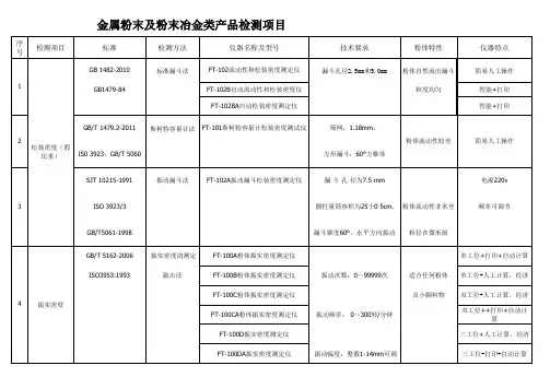 金属粉末检测项目