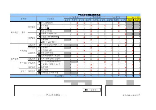 【腾讯各职位能力模型图】腾讯-产品经理能力素质模型图(策划 运营5个岗位)