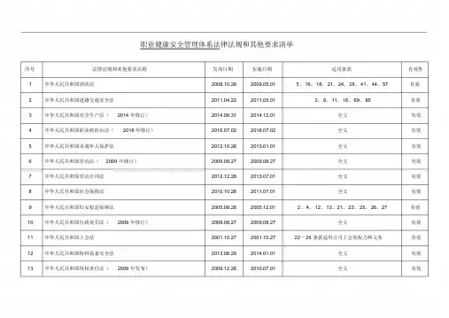 职业健康安全管理体系法律法规和其他要求清单(最新)
