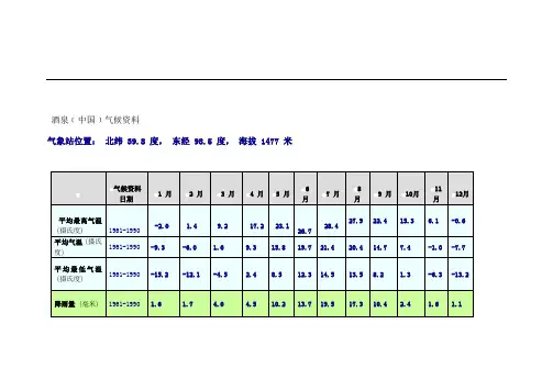 酒泉气候资料