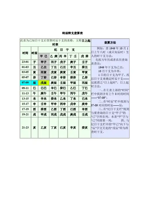 时辰干支查算表