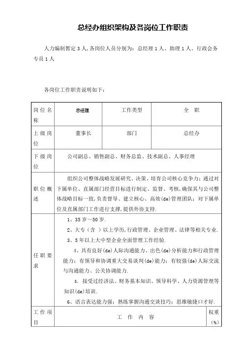 总经办组织架构及各岗位职责