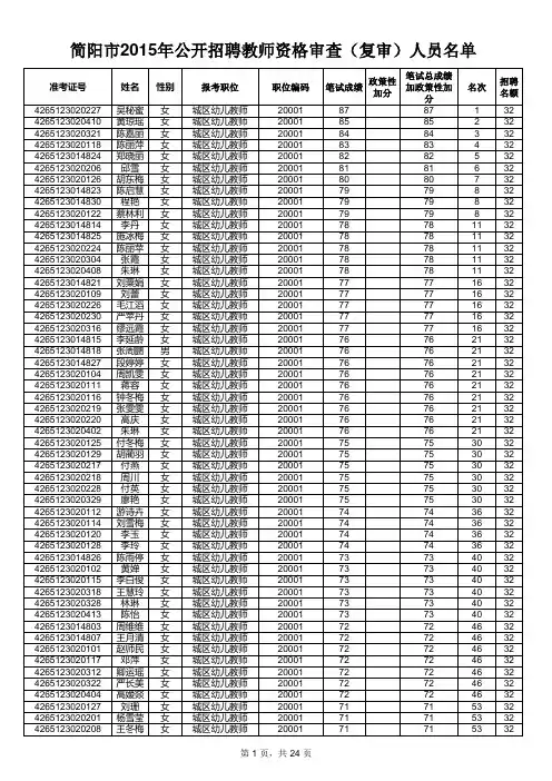 简阳市2015年公开招聘教师资格审查(复审)人员名单