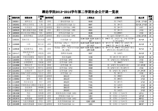 潍坊学院2013-2014学年第二学期社会公开课一览表