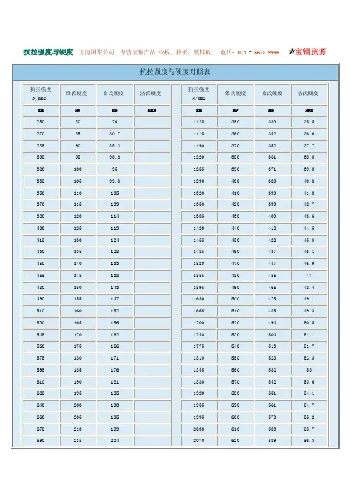 最全的硬度对照、换算表