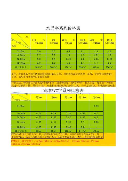 胶边字报价表
