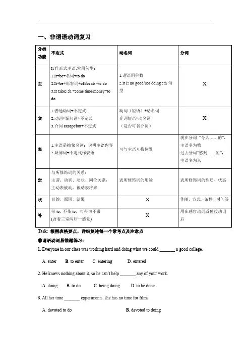 高中英语牛津上海版高中二年级第一学期 语法专项复习