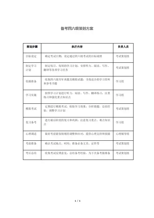 备考四六级策划方案