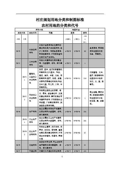 农村用地分类
