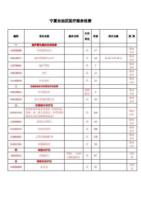 宁夏回族自治区医疗服务收费项目