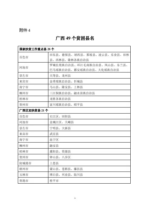 广西49个贫困县名