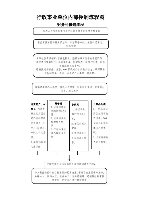 行政事业单位内部控制流程图