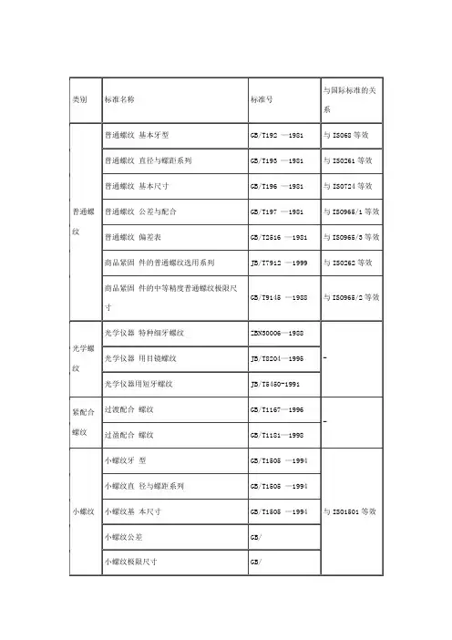 国标螺纹标准对照表