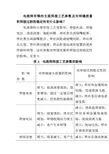 电渣焊有哪些主要焊接工艺参数及对焊缝质量和焊接过程的稳定性有什么影响