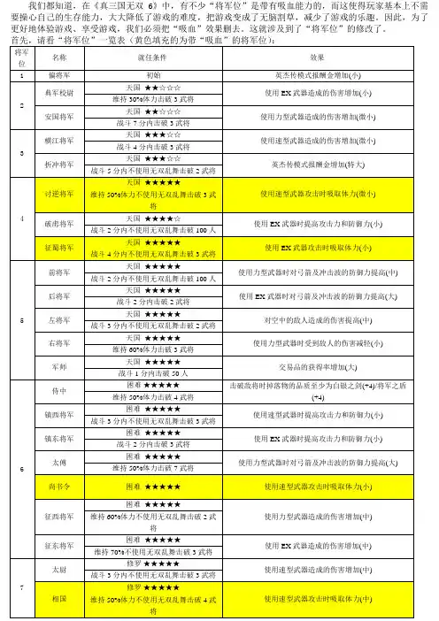《真三国无双6》将军位一览及其修改