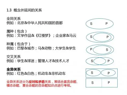 在职MPA全国联考——逻辑辅导