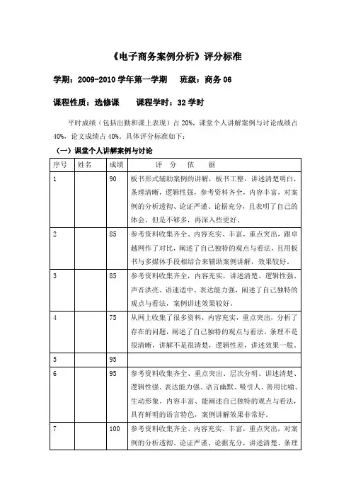 《电子商务案例》课程成绩评分标准