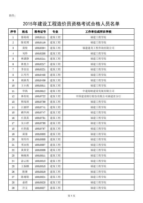 2015年建设工程造价员资格考试合格人员名单
