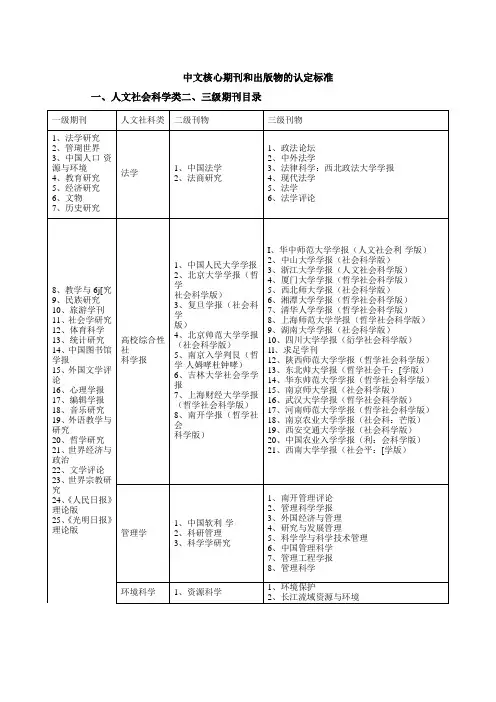 中文核心期刊和出版物的认定标准