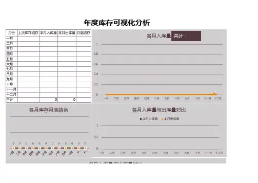 库存可视化分析表excel模版