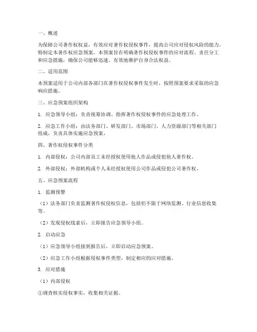 公司著作权应急预案