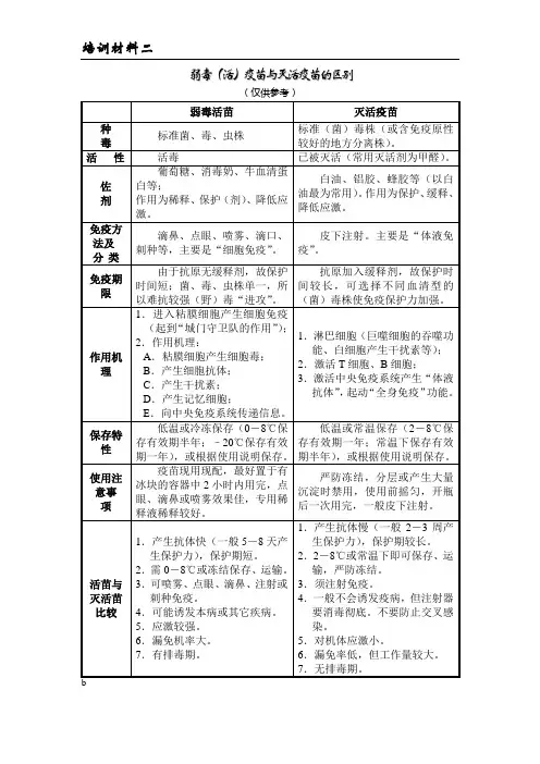 活苗与灭活苗比较2