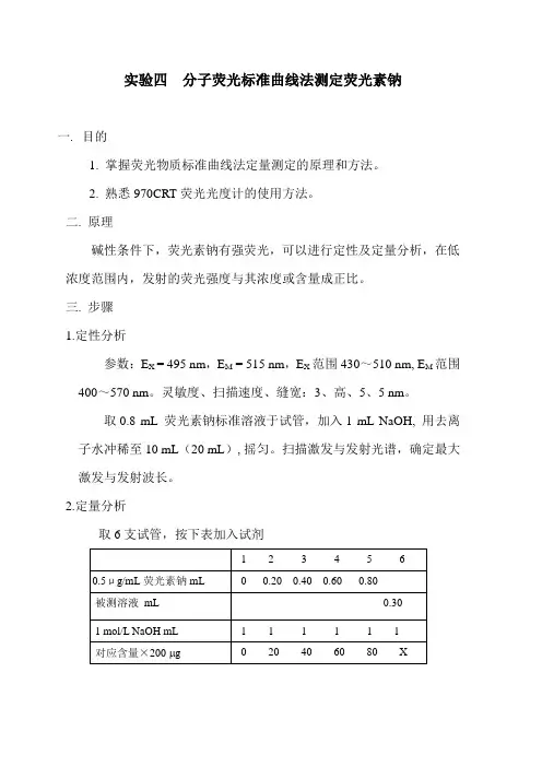 分子荧光标准曲线法测定荧光素钠