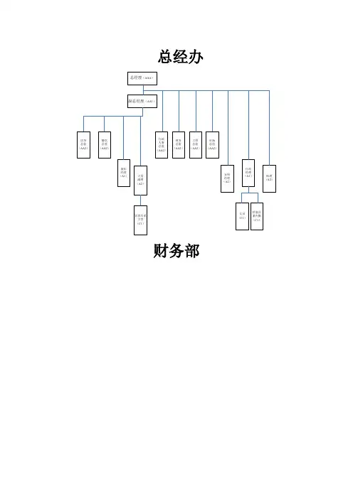 5星级酒店组织结构图