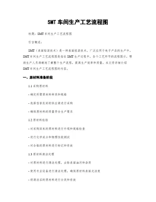 SMT车间生产工艺流程图