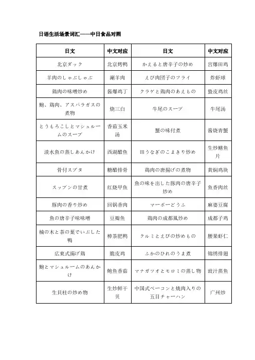 日语生活场景词汇——中日食品对照
