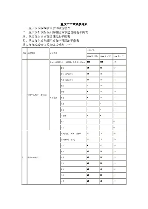 重庆市市域城镇体系规划
