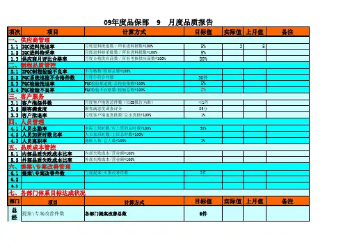 品质月报模板格式