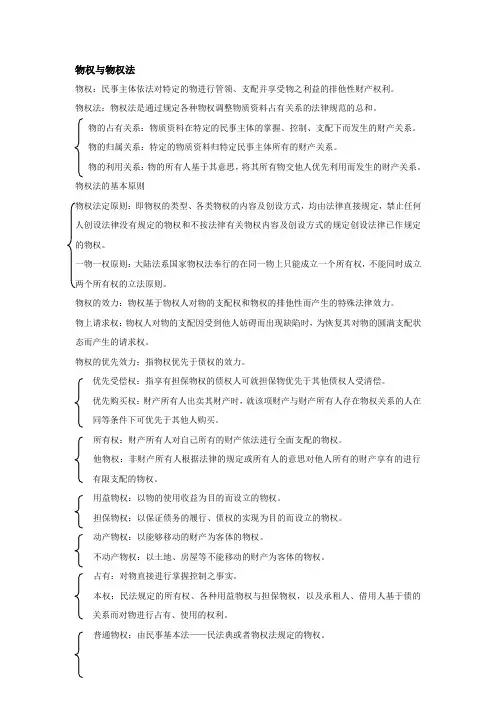 物权名词解释 全