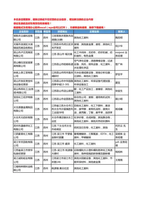 2020新版江苏省苏州化工废料工商企业公司名录名单黄页大全26家