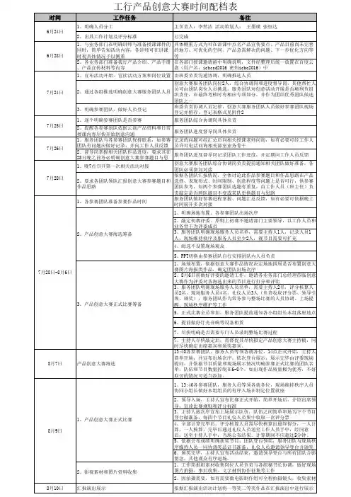 活动方案模板-工行产品创意大赛附件1、附件2、附件3