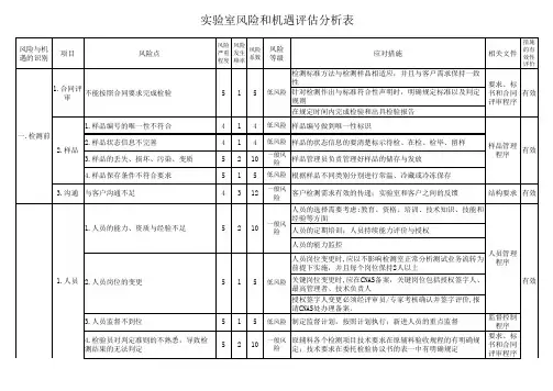 实验室风险和机遇评估分析表2020