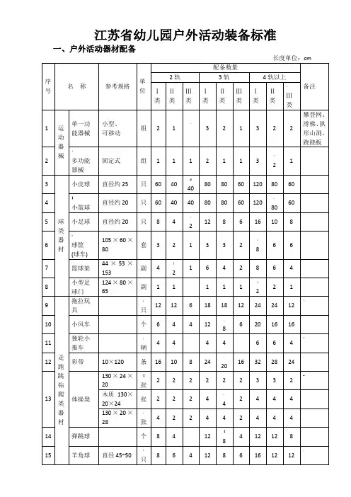 江苏省幼儿园教育技术装备标准