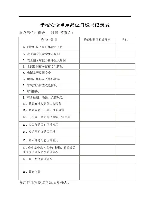 安全日巡查记录表(表样)