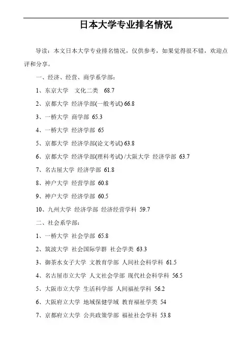 日本大学专业排名情况