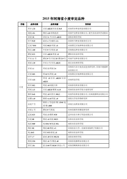 2015年河南省小麦审定品种