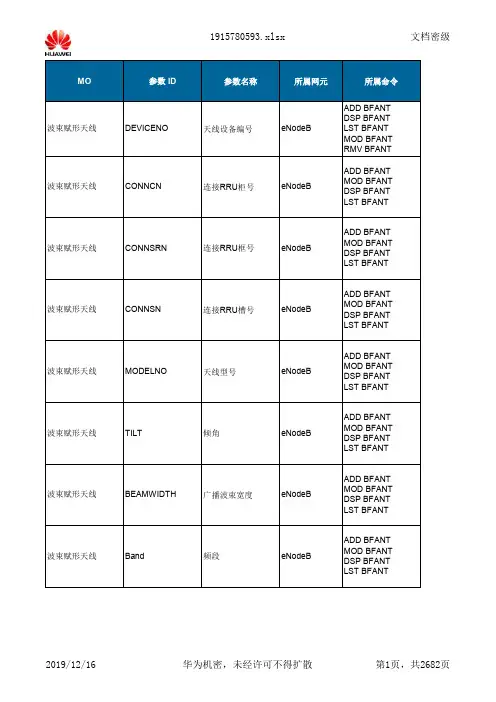 华为lte参数详解完整版